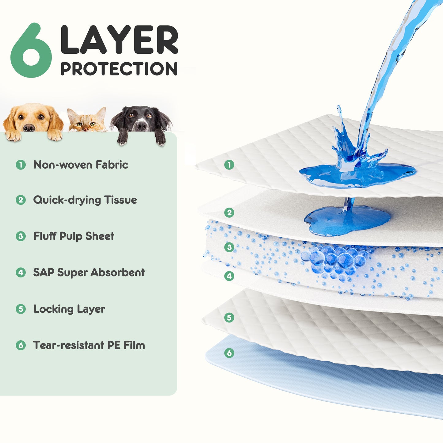 Puppy Pads, Leak-proof Quick-drying Disposable Dog Pads, Absorbent Dog Pee Pads - Palooza Pets