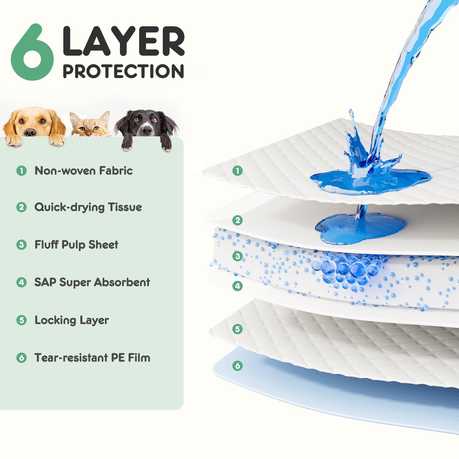 Puppy Pads, Leak-proof Quick-drying Disposable Dog Pads, Absorbent Dog Pee Pads - Palooza Pets